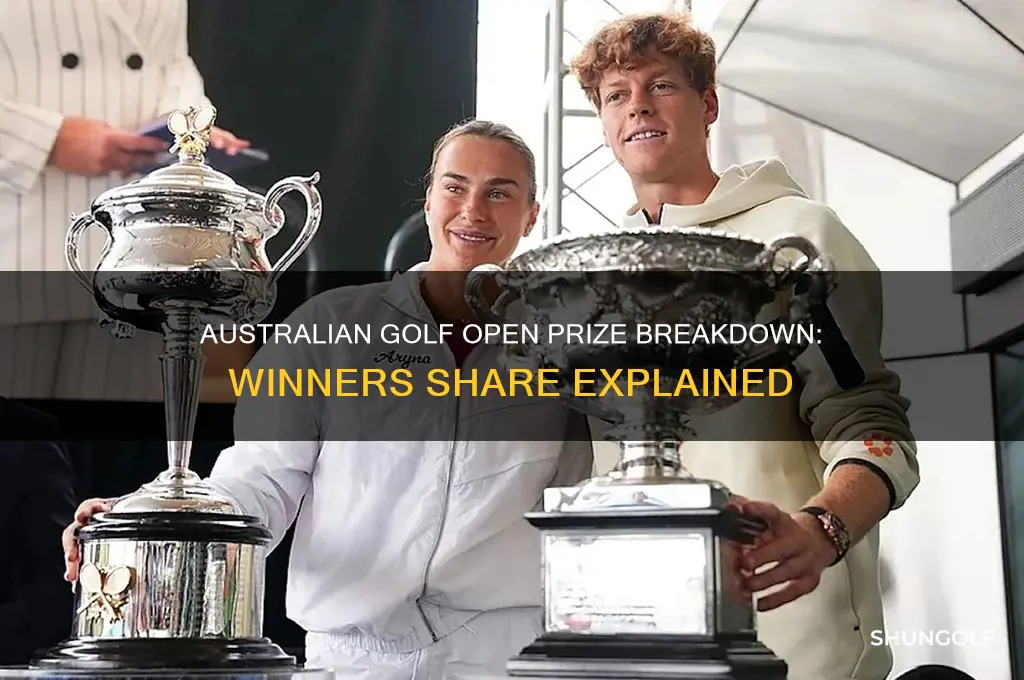 what is the winners share of the australian golf open