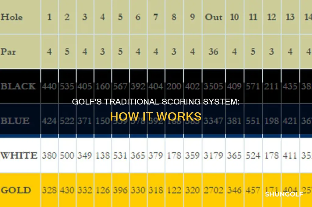 what is traditional golf scoring