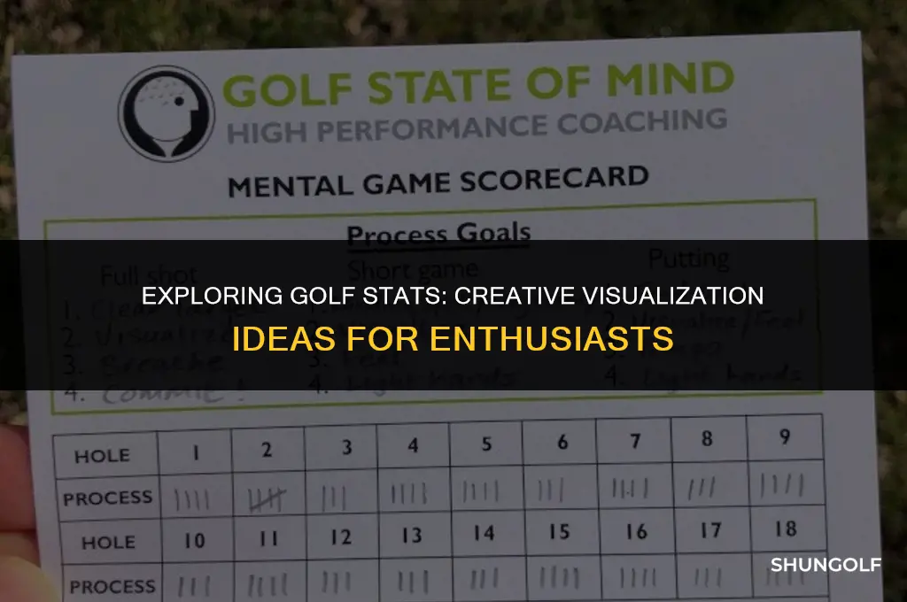what kind of visualizations can be made around golf stats