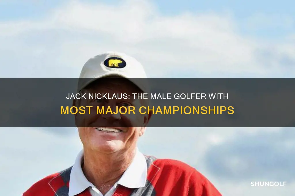 what male golfer has won the most major championashipa