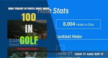 Golf Score Insights: How Many Players Consistently Shoot Under 100?