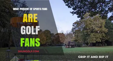 Exploring the Percentage of Golf Enthusiasts Among Sports Fans