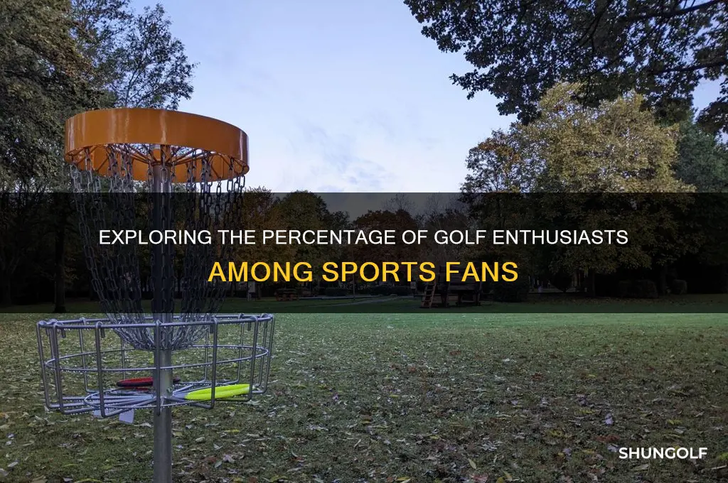 what percent of sports fans are golf fans