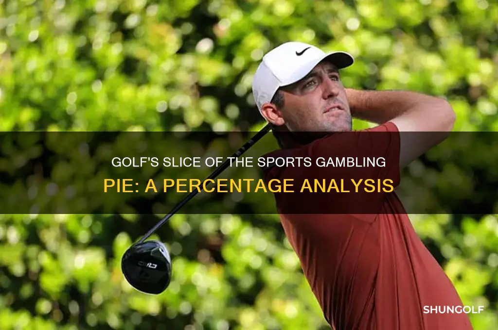 what percent of sports gambling is golf