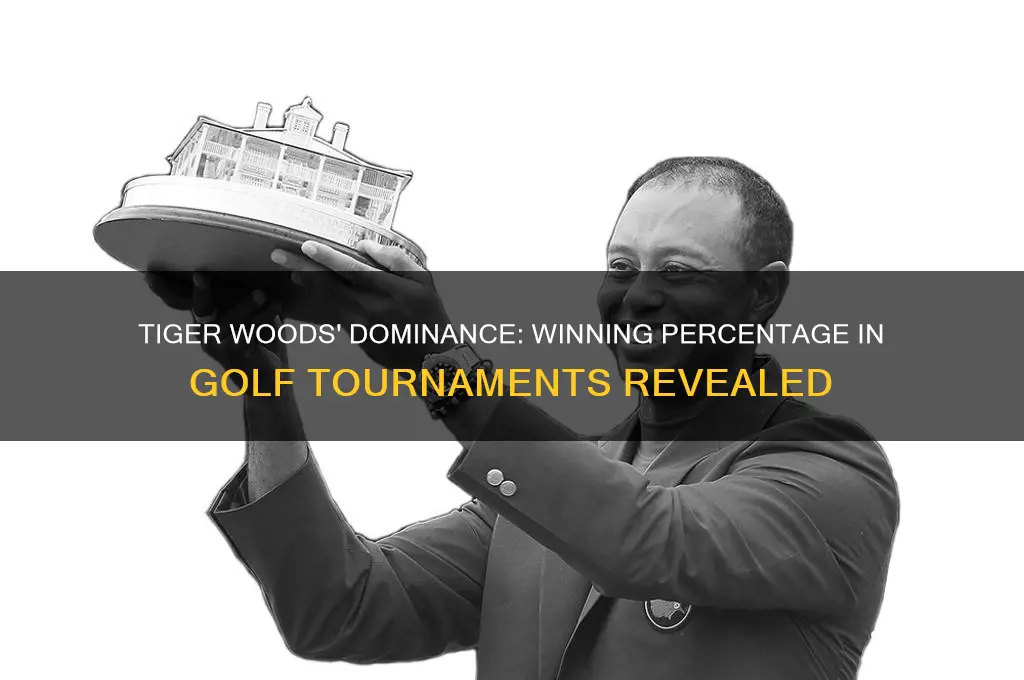 what percentage is tiger woods in golf tournies won