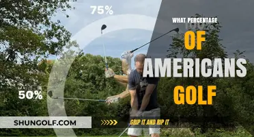 Golfing in America: How Many Participate?