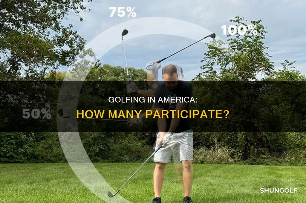 what percentage of americans golf