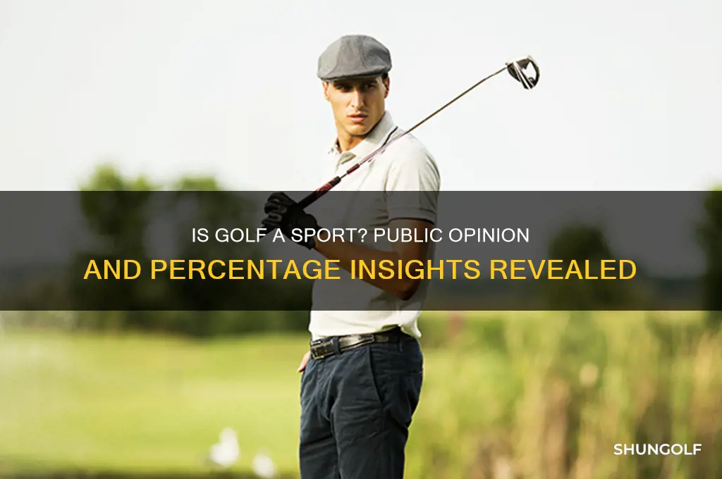 what percentage of people think golf is a sport