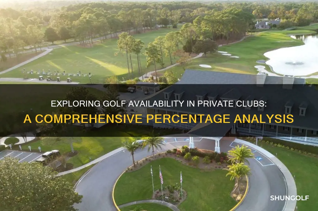 what percentage of private clubs offer golf