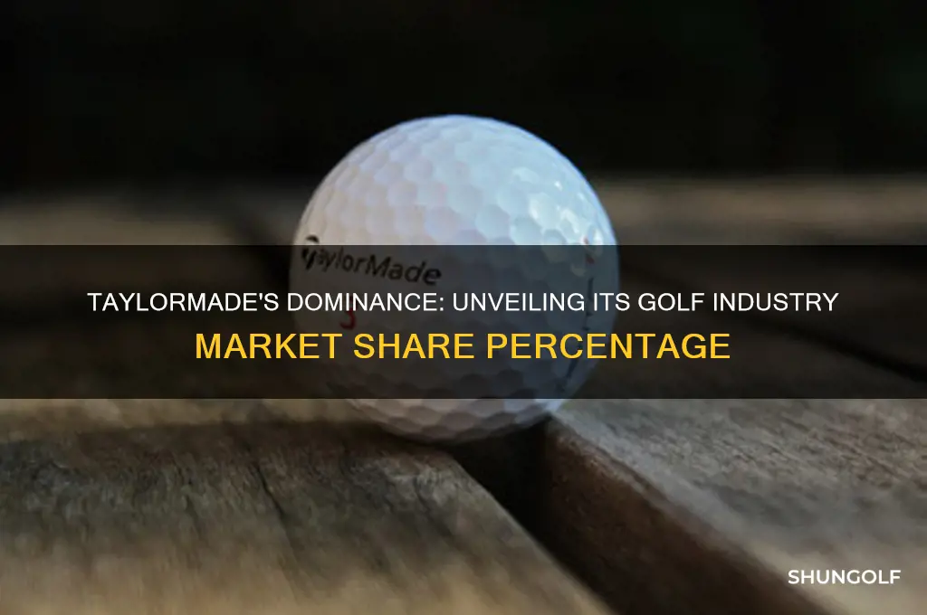 what percetnage of the golf industry does taylormade own