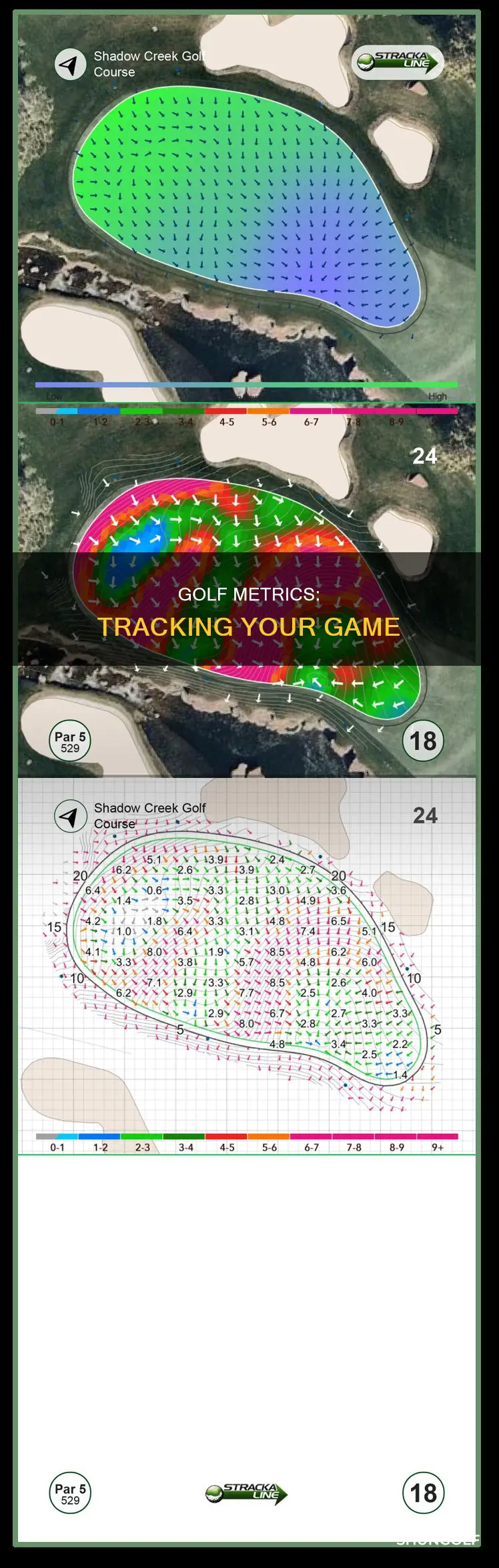 what to measure round of golf