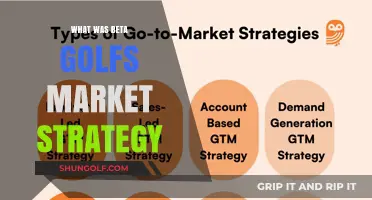 Beta Golf's Market Strategy: A Unique Approach