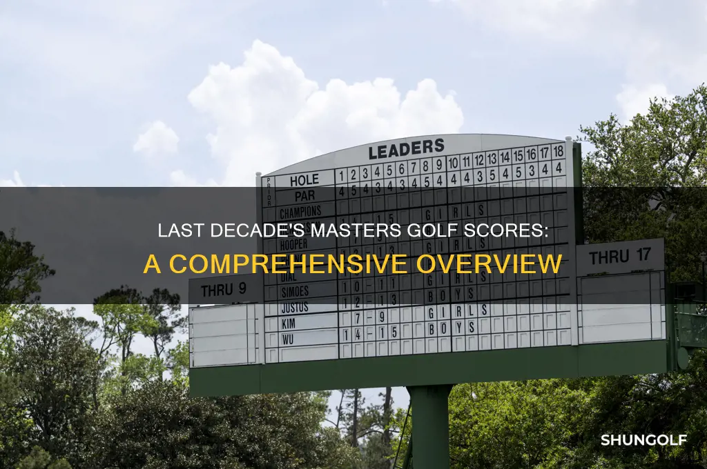 what were the scores of the last 10 masters golf