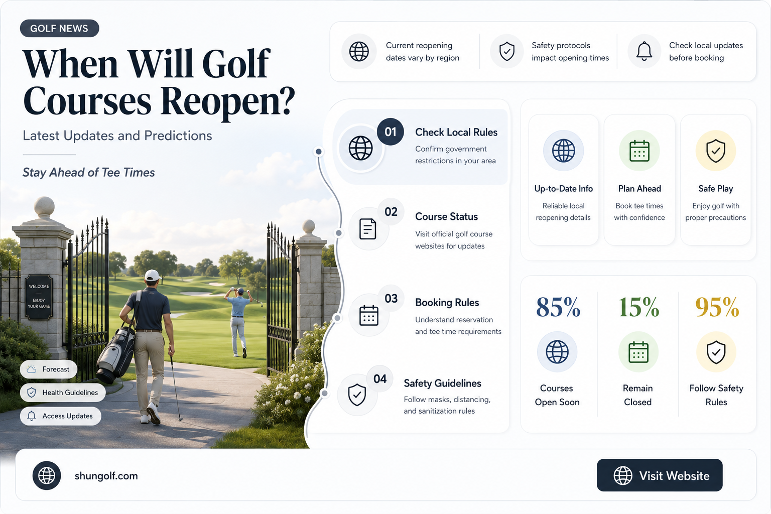 are golf courses going to open soon