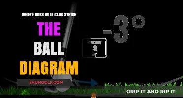 Understanding the Golf Club-Ball Impact Point: A Visual Guide