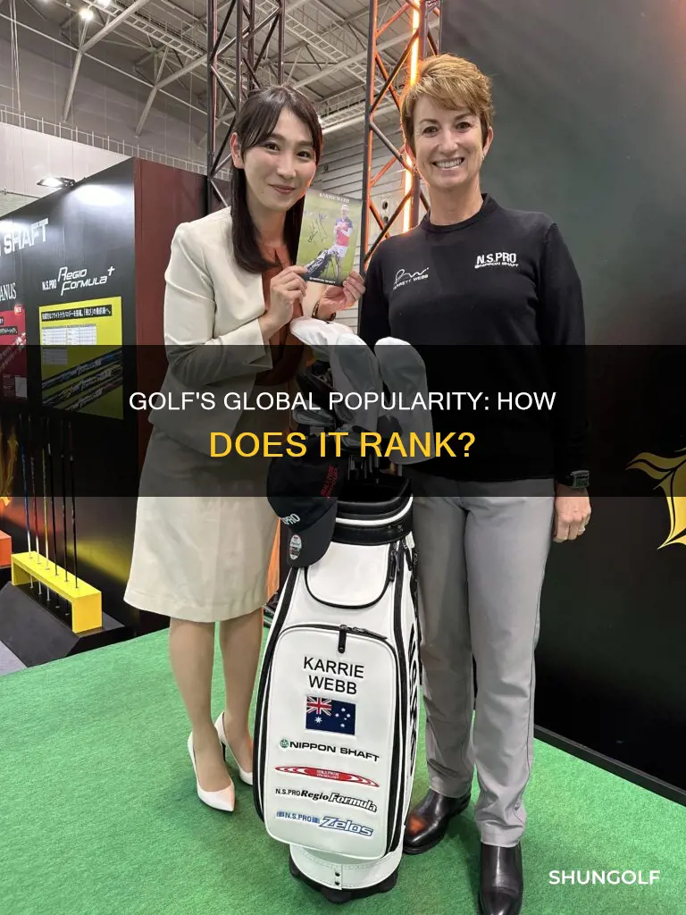 where does golf rank in popularity