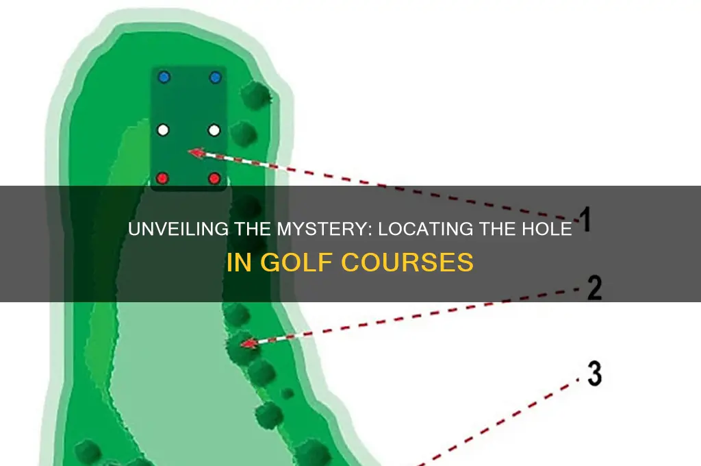 where is hole located in golf
