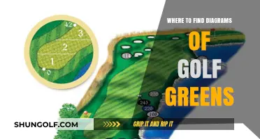 Discover Golf Green Diagrams: Top Resources for Accurate Course Layouts
