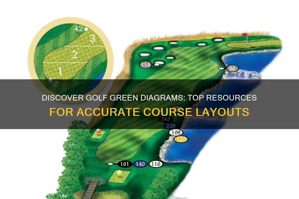 where to find diagrams of golf greens