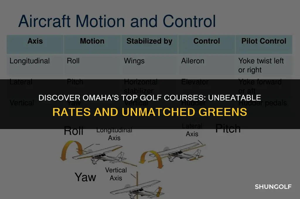 where to golf in omaha best rates