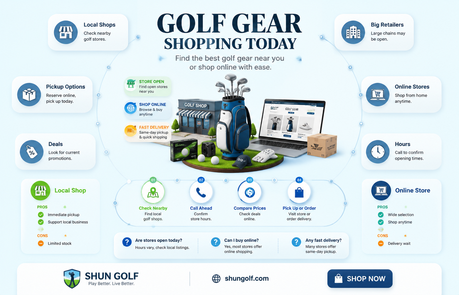 are any golf stores open