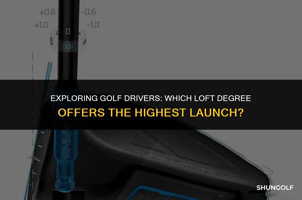 which degree of golf driver gives higher loft