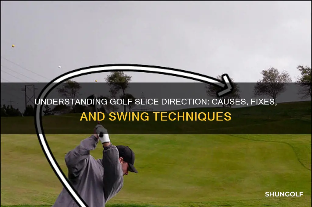 which direction is a slice in golf