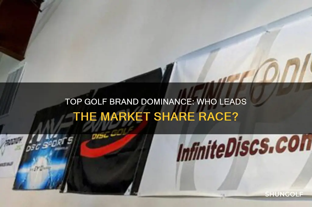 which golf brand has the largest market share