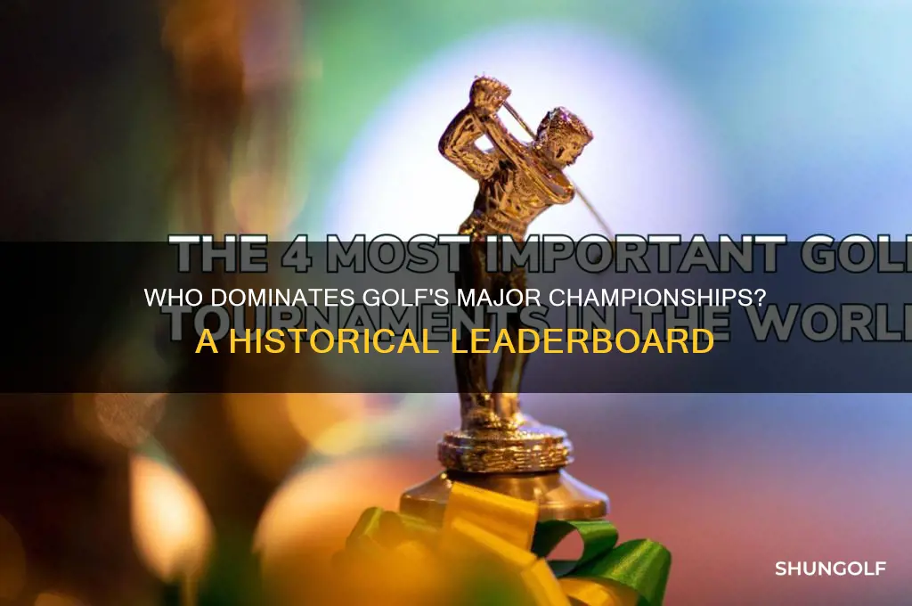 which golfer has the most majors