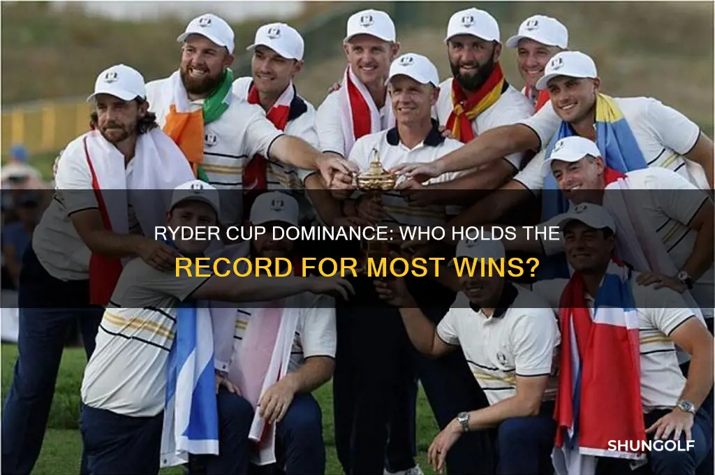 which golfer has the most ryder cup wins