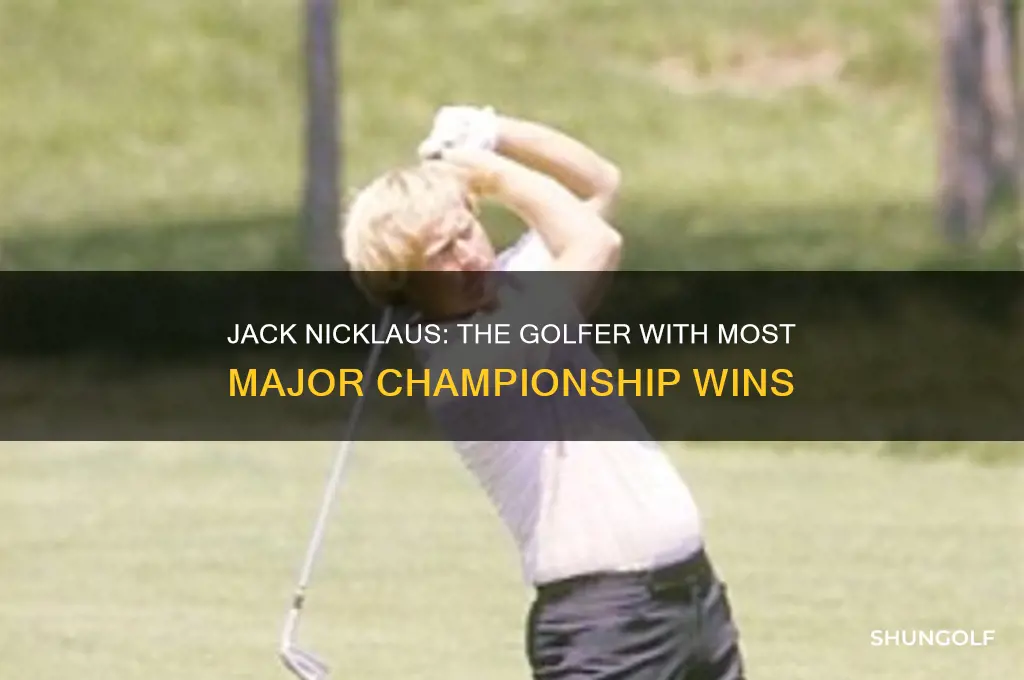 which golfer holds the most major championships