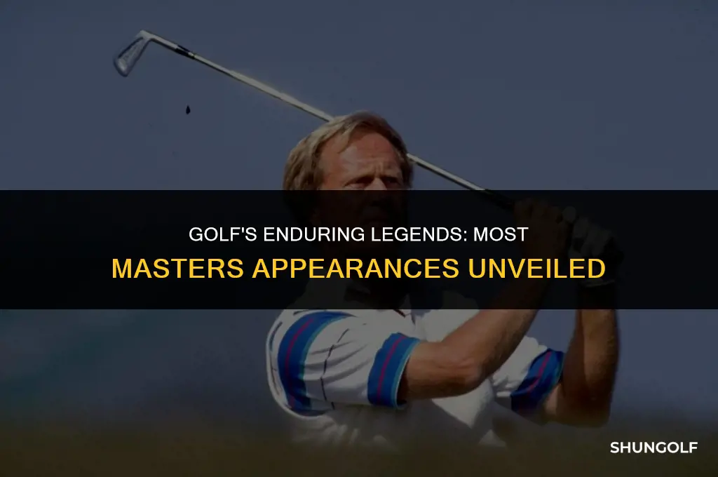 who has played in the most masters golf tournaments
