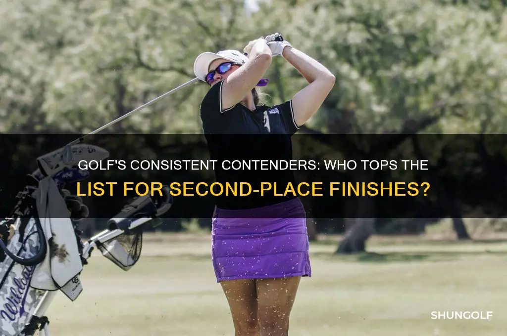 who has the most 2nd place finishes in golf