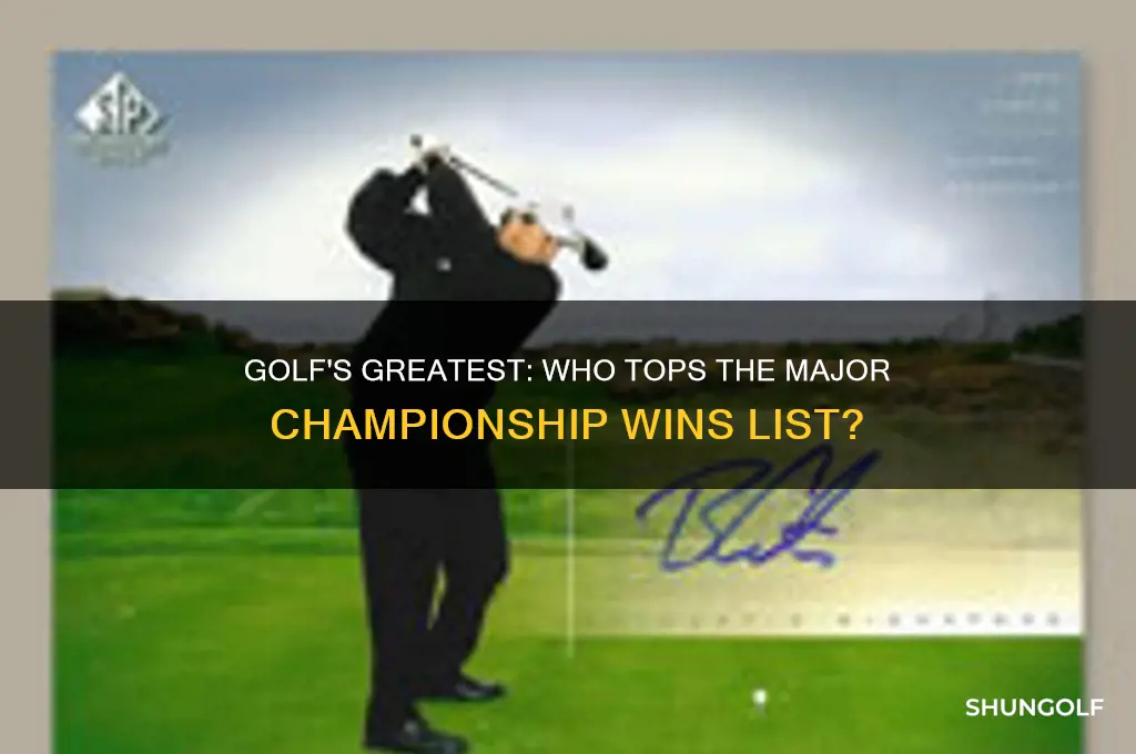 who has won the most major golf championships