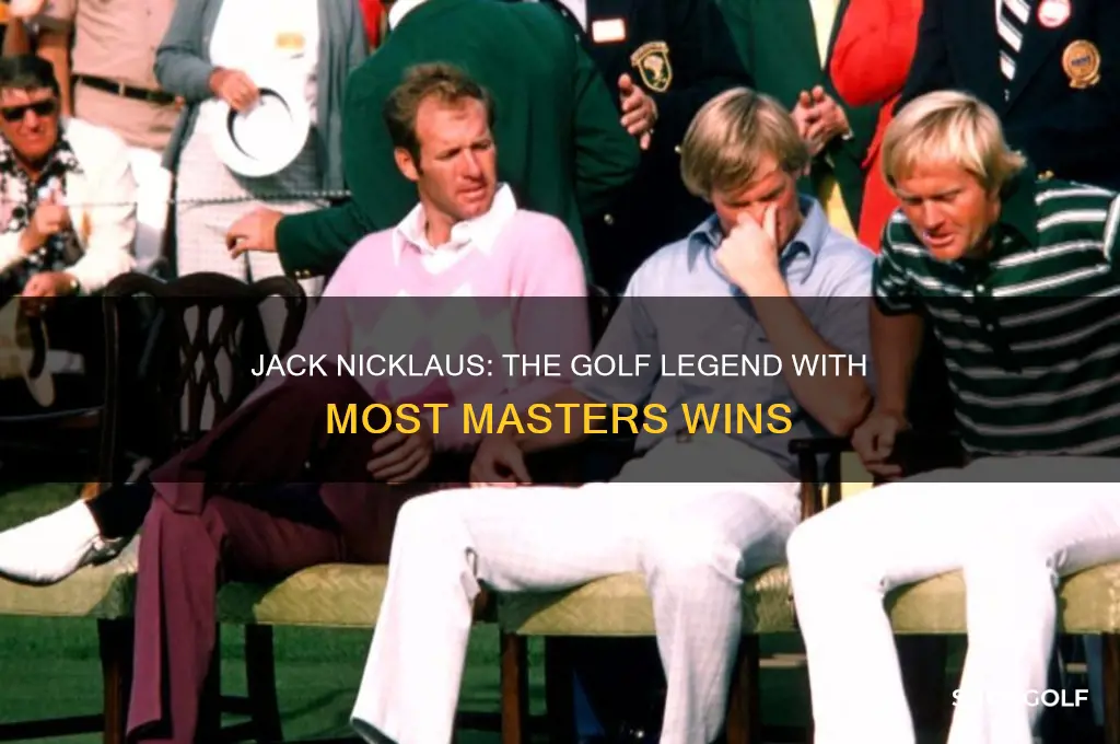 who has won the most masters in golf