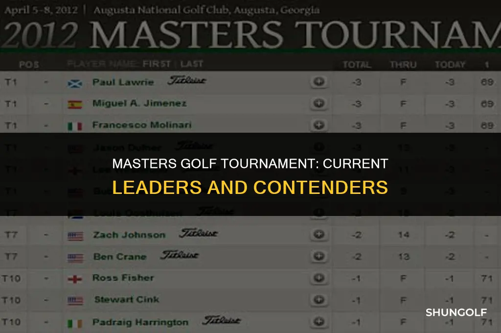 who is leading in the masters golf tournament