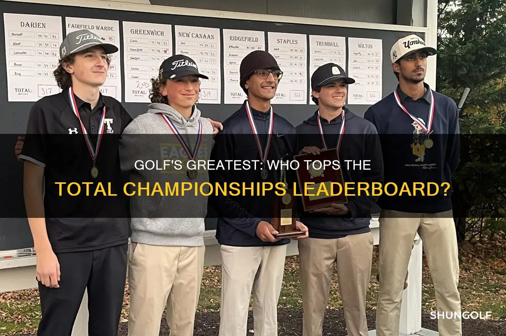 who ranks first in total golf championships