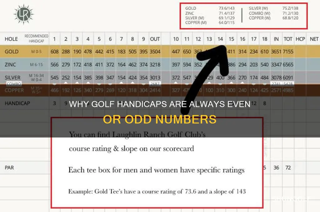 why are golf handicaps all even or all odd