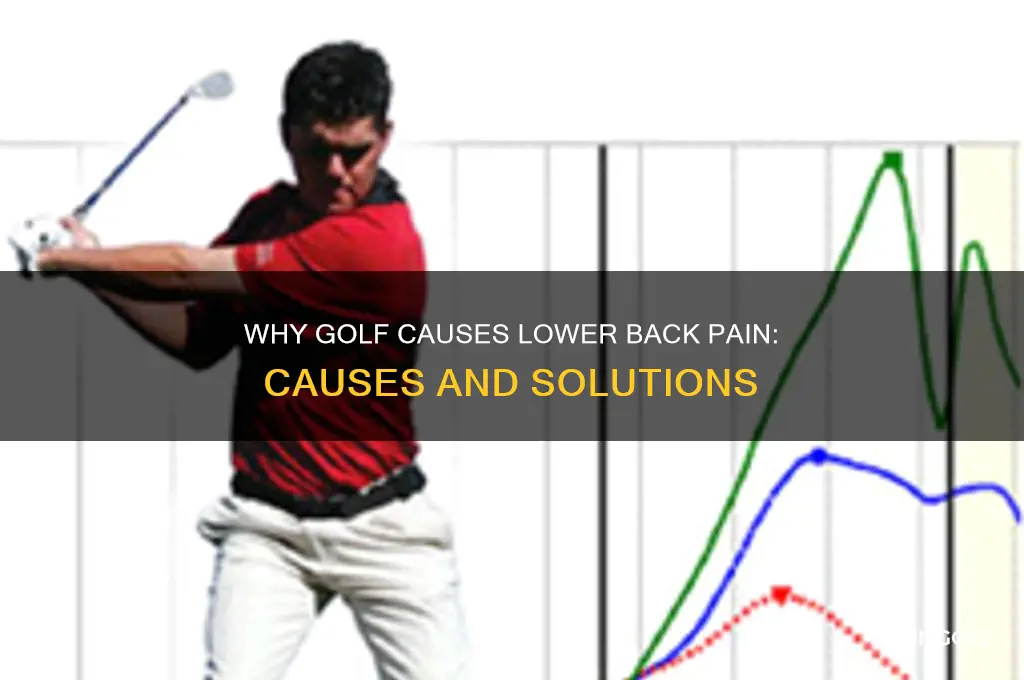 why does golf hurt my lower back