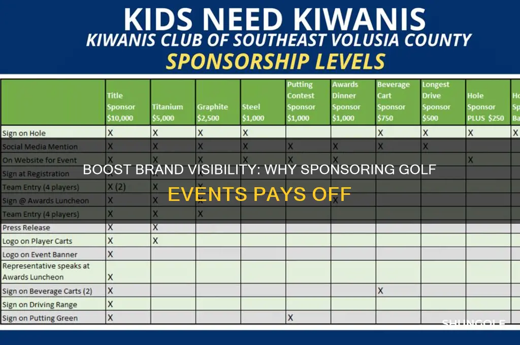 why sponsor a golf event