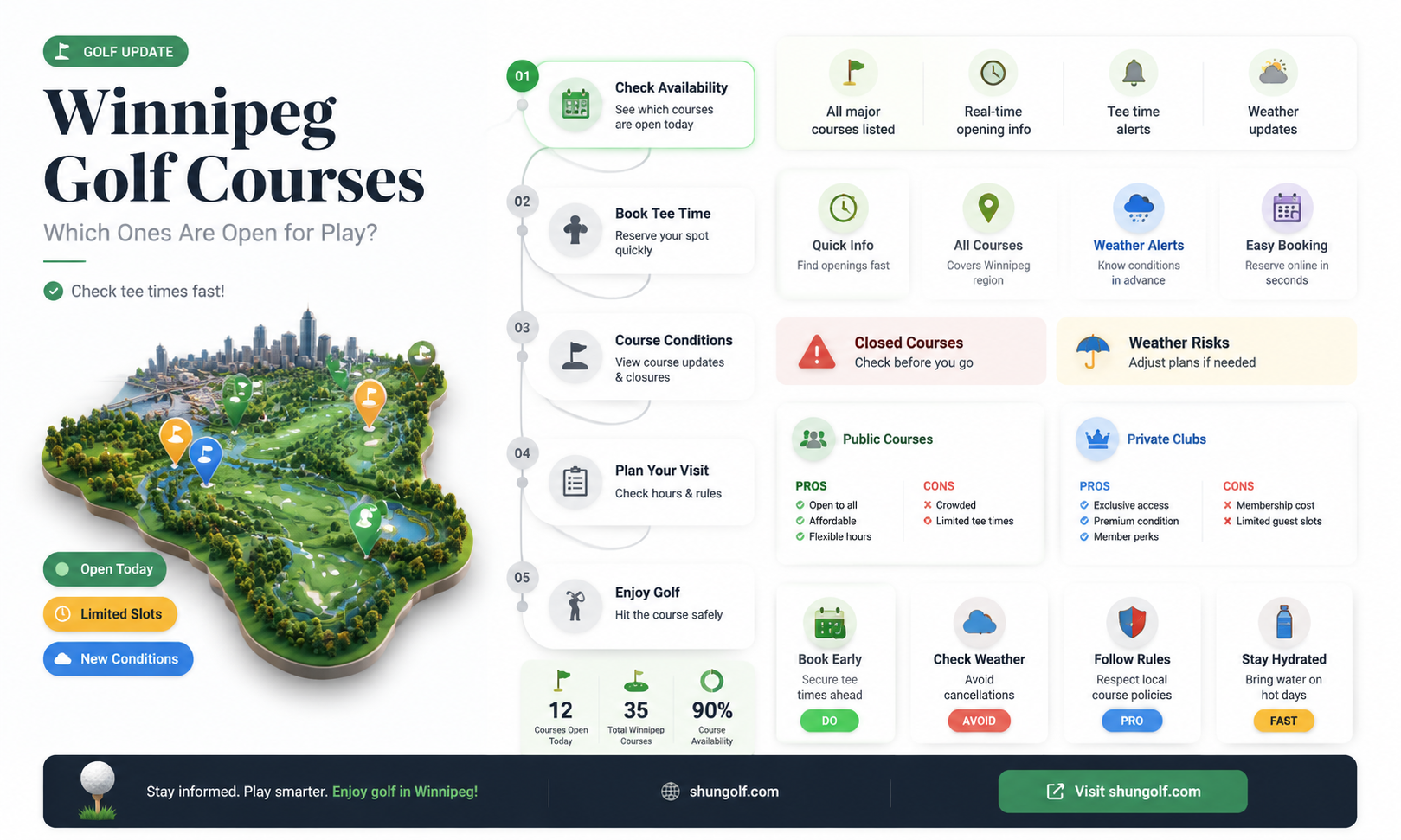 are any golf courses open in winnipeg