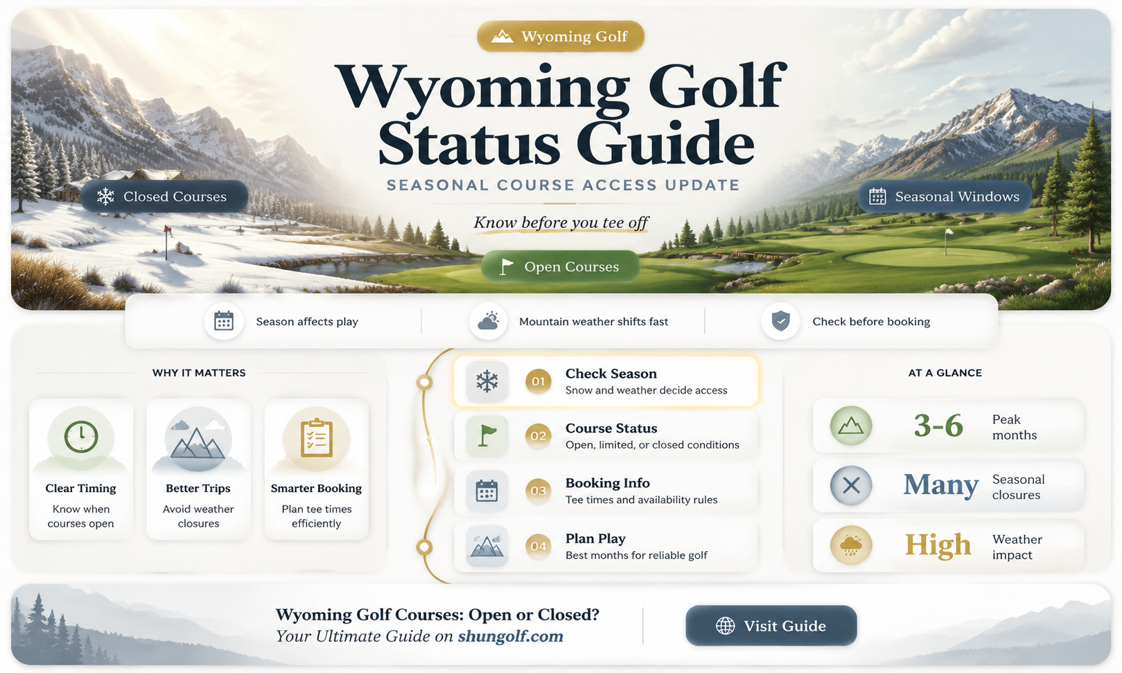 are golf courses open in wyoming